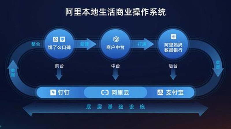 家电维修报价单制作方法